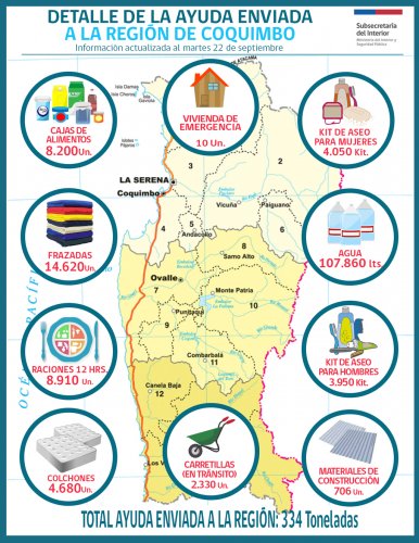 INFORMACIÓN DE LAS MEDIDAS ENTREGADAS POR EL GOBIERNO A LOS AFECTADOS POR EL TERREMOTO EN LA REGIÓN DE COQUIMBO