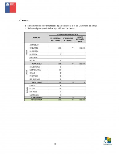 AVANCE DE ENTREGA DE AYUDA- REGIÓN DE COQUIMBO