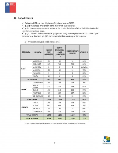 AVANCE DE ENTREGA DE AYUDA- REGIÓN DE COQUIMBO