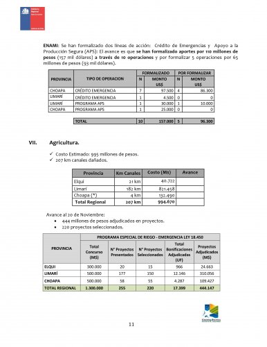 AVANCE DE ENTREGA DE AYUDA- REGIÓN DE COQUIMBO