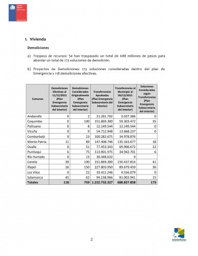 AVANCE DE ENTREGA DE AYUDA- REGIÓN DE COQUIMBO