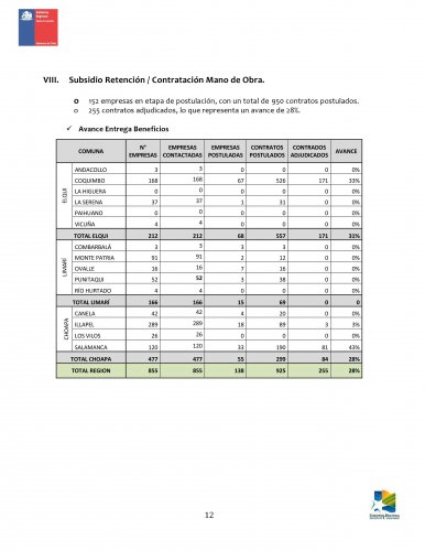 AVANCE DE ENTREGA DE AYUDA- REGIÓN DE COQUIMBO