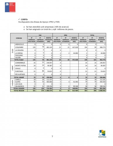 AVANCE DE ENTREGA DE AYUDA- REGIÓN DE COQUIMBO