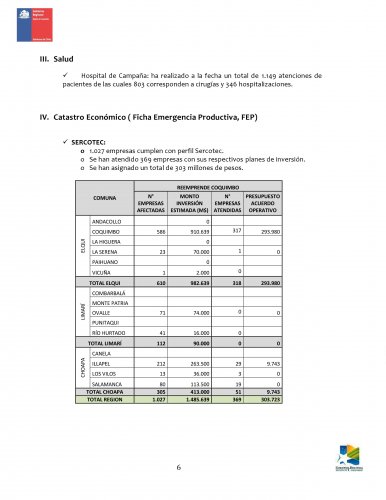 AVANCE DE ENTREGA DE AYUDA- REGIÓN DE COQUIMBO