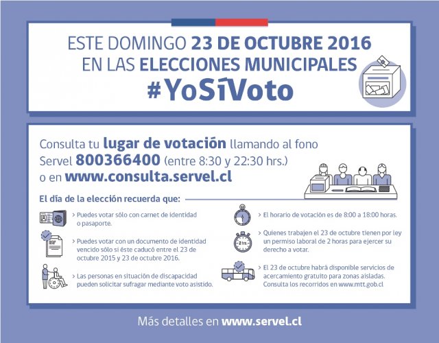 CONOCE LO QUE TIENES QUE SABER PARA ESTAS ELECCIONES MUNICIPALES