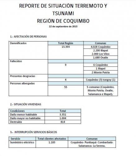 REGIÓN DE COQUIMBO REGISTRA MÁS DE 13 MIL DAMNIFICADOS TRAS TERREMOTO Y TSUNAMI