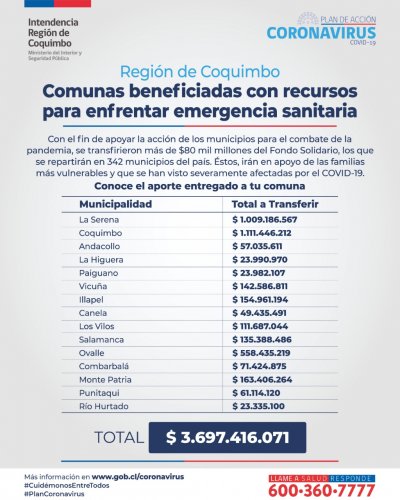 GOBIERNO TRANSFIERE MÁS DE 3.600 MILLONES DE PESOS A MUNICIPIOS DE LA REGIÓN PARA ENFRENTAR EMERGENCIA SANITARIA