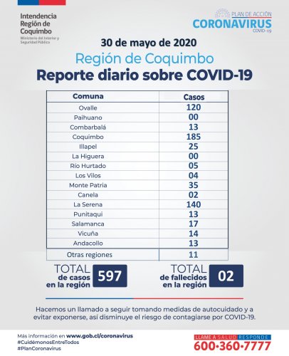 RESIDENCIAS SANITARIAS DE LA REGIÓN DE COQUIMBO CUENTAN CON 242 CAMAS DISPONIBLES