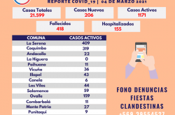 OVALLE Y PAIHUANO RETROCEDEN A FASE DE TRANSICIÓN