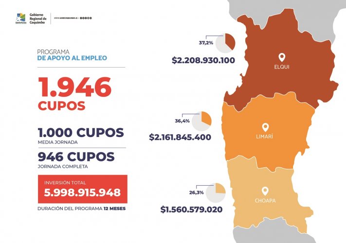 GOBIERNO REGIONAL ENTREGA PROPUESTA QUE AMPLÍA A CASI 2 MIL LOS CUPOS DEL PRO-EMPLEO Y POR PLAZO DE UN AÑO GOBIERNO REGIONAL ENTREGA PROPUESTA QUE AMPLÍA A CASI 2 MIL LOS CUPOS DEL PRO-EMPLEO Y POR PLAZO DE UN AÑO