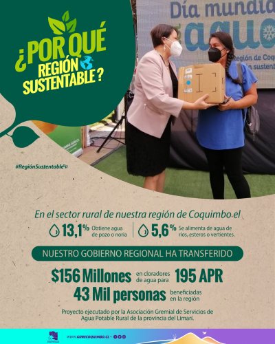 ¿POR QUÉ REGIÓN SUSTENTABLE?